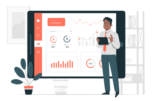 Kpis